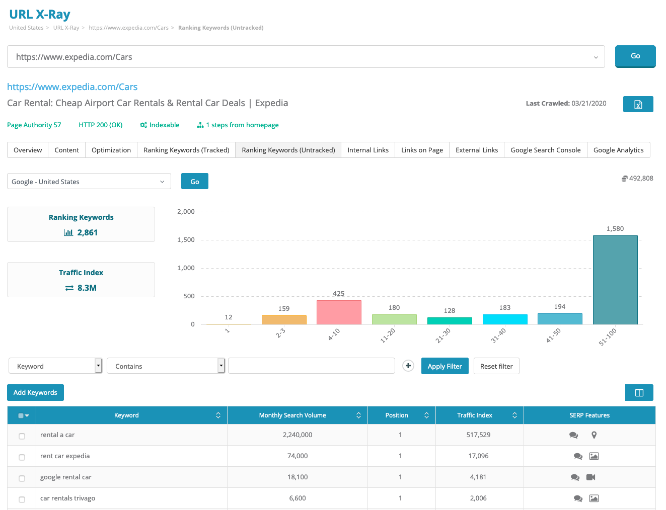 URL X-Ray Untracked Ranking Keywords