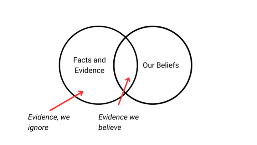 what is confirmation bias