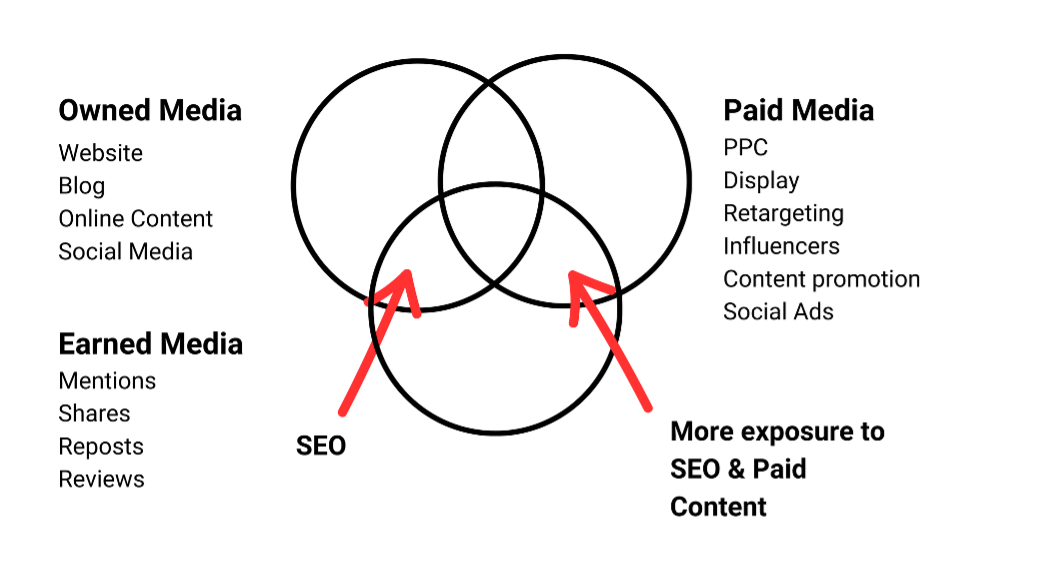 Online marketing content distribution