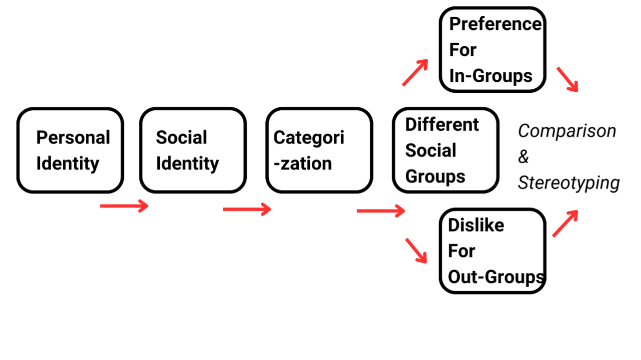 social learning theory